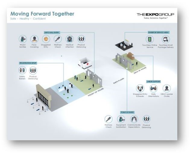 Moving Forward Together Infographics